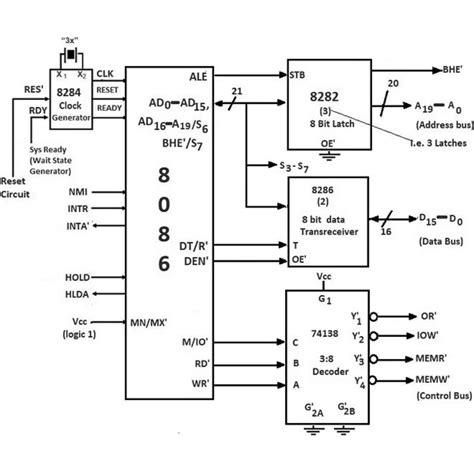 test 8086|Microprocessor .